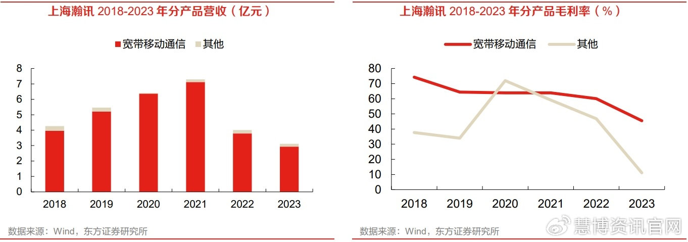 衛星互聯網:驅動因素,市場前景,產業鏈及相關企業梳理(慧.