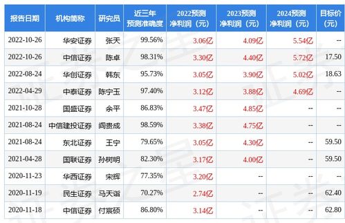 中泰證券 給予上海瀚訊買入評(píng)級(jí)