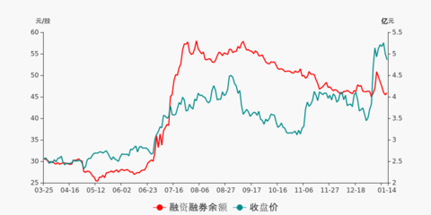 上海瀚訊盤前回顧(01-14)