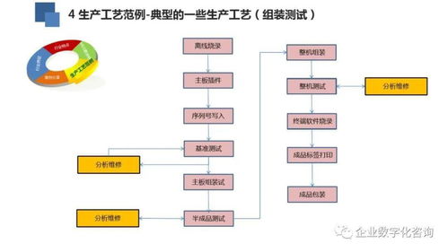 高科技電子行業數字化工廠案例 數字內容制作服務的應用與價值